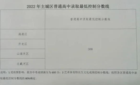 2022秦皇岛中考最低录取分数线 2022秦皇岛中考最低录取分数线