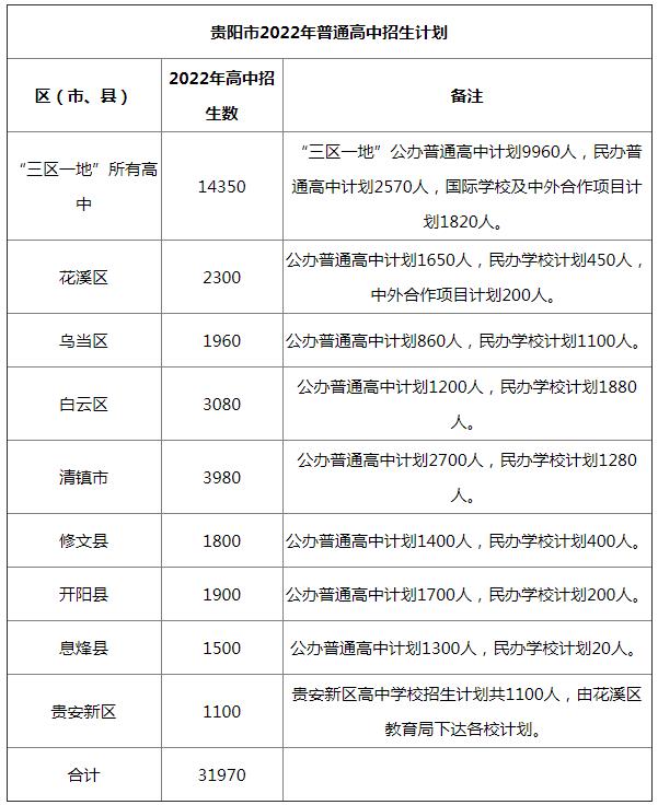 2022年贵州省中考招生计划 招生人数是多少