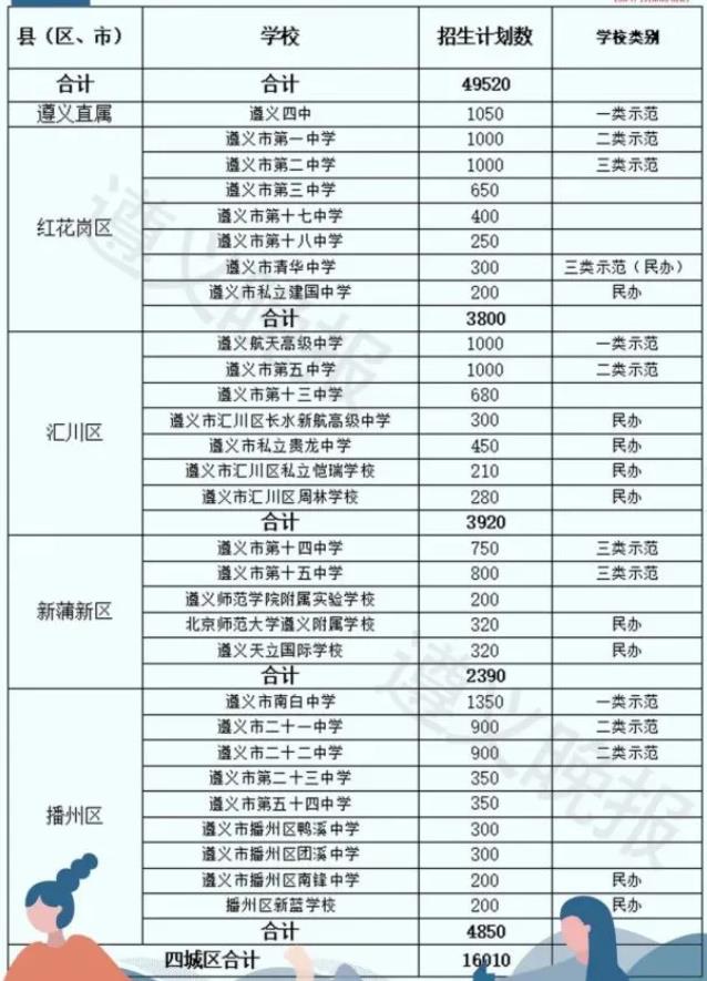 2022年贵州省中考招生计划 招生人数是多少