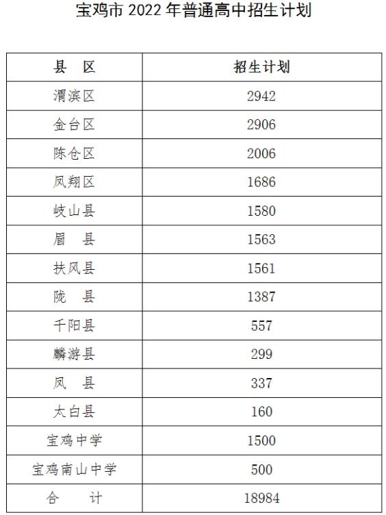 2022年陕西省中考招生计划 招生人数是多少 2022年陕西省中考招生计划 招生人数是多少