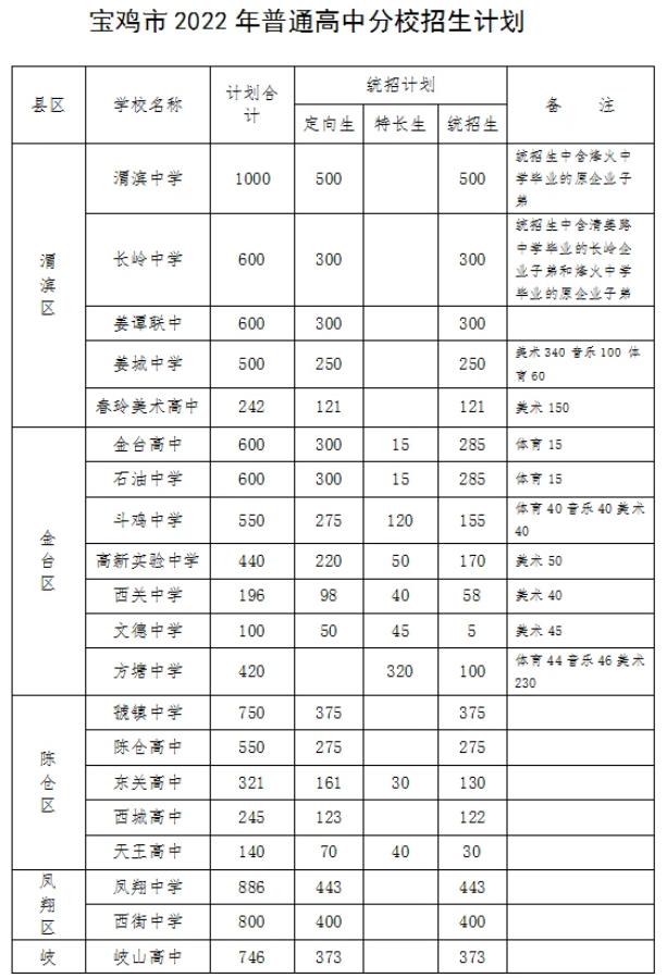 2022年陕西省中考招生计划 招生人数是多少 2022年陕西省中考招生计划 招生人数是多少