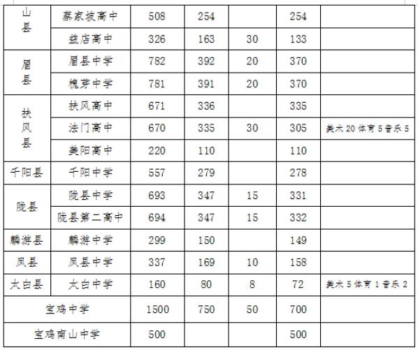 2022年陕西省中考招生计划 招生人数是多少 2022年陕西省中考招生计划 招生人数是多少