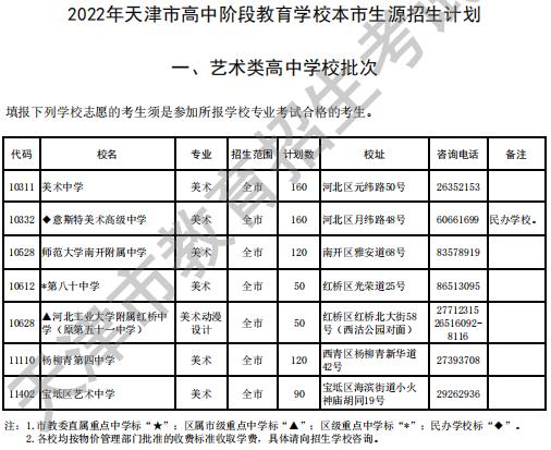 2022年天津高中学校中考招生计划公布