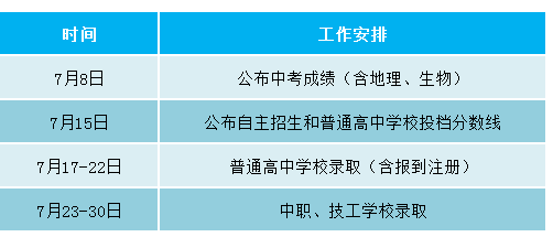 2022珠海中考分数线公布时间