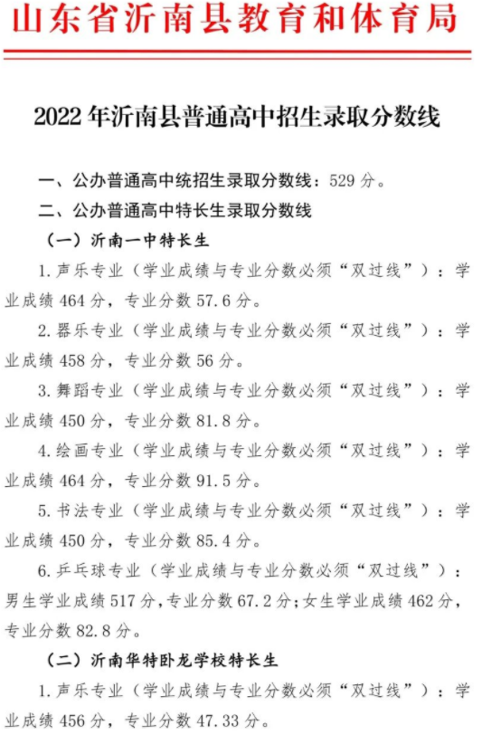 2022临沂沂南县中考普高录取分数线