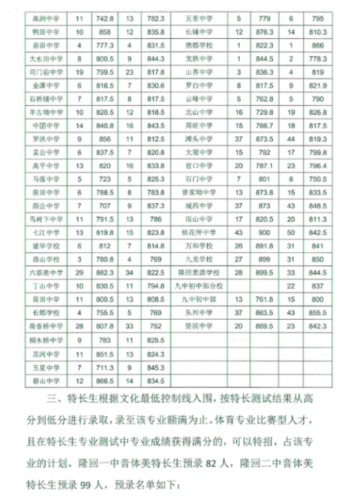 2022邵阳隆回县中考最低录取分数线公布