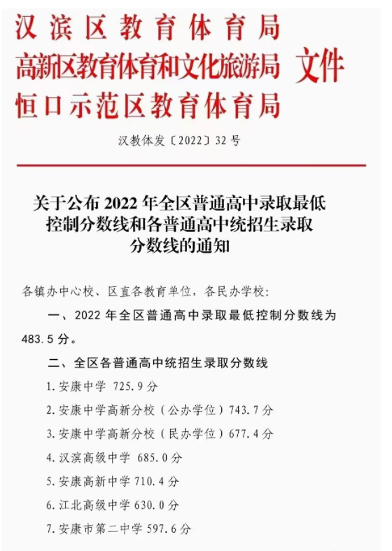 2022年安康汉滨区普高中考录取分数线公布