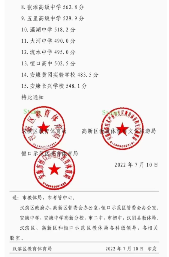 2022年安康汉滨区普高中考录取分数线公布
