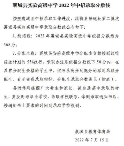 2022年许昌襄城实验高级中学中考录取分数线