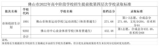 2022佛山中考提前批录取分数线公布