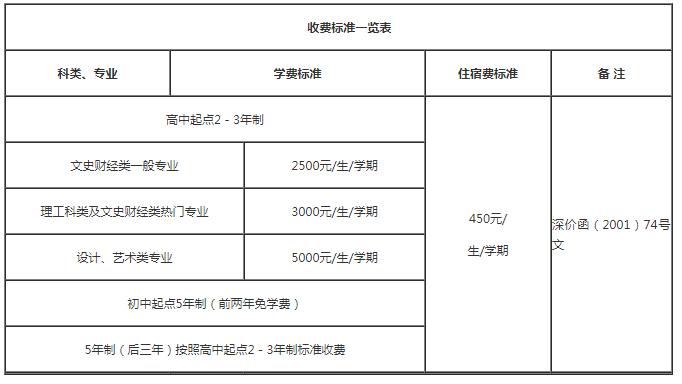 2022深圳技校学费一般多少钱 2022深圳技校学费一般多少钱