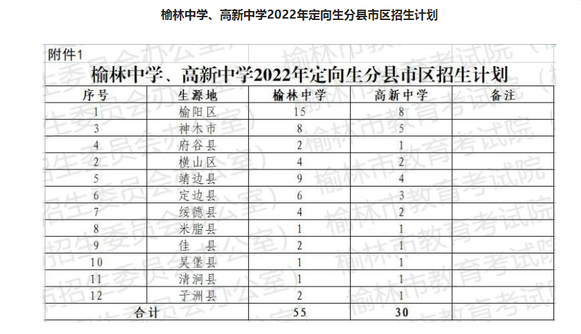 2022年榆林中考招生计划 招生人数是多少