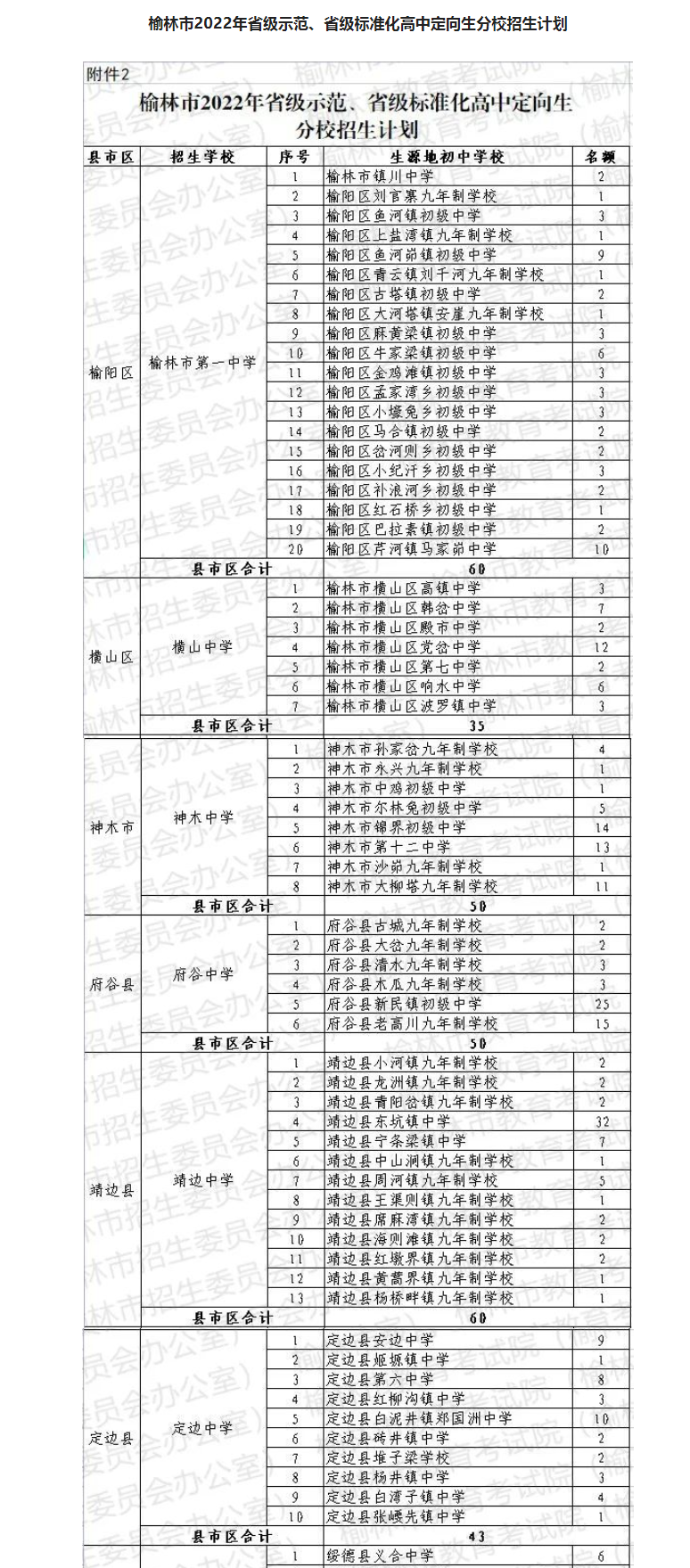 2022年榆林中考招生计划 招生人数是多少