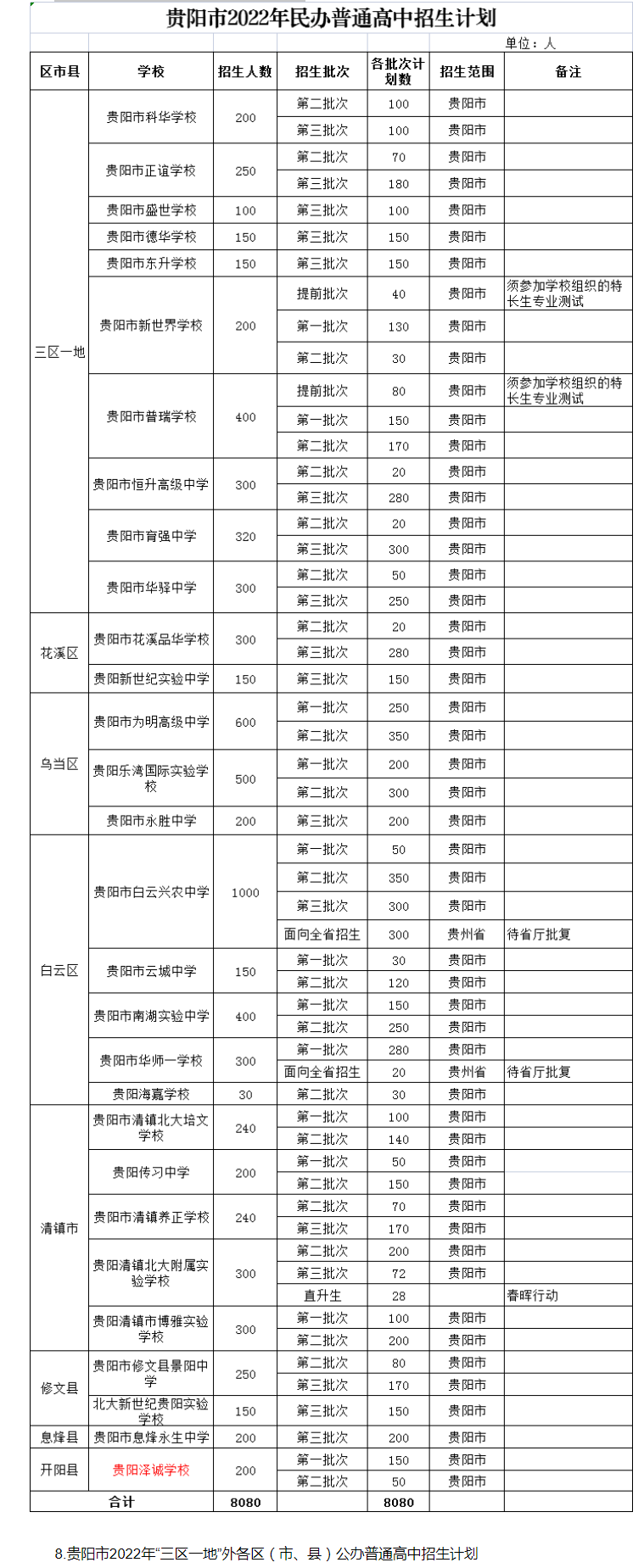 2022年贵阳普高中考招生计划 招生人数是多少
