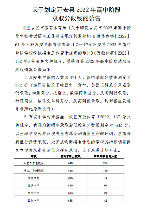 2022吉安万安县中考录取分数线公布