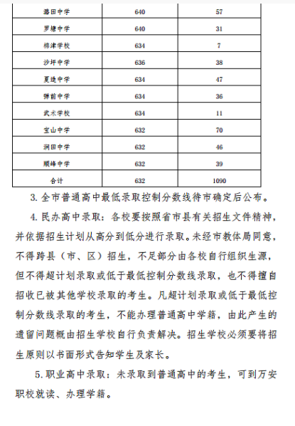 2022吉安万安县中考录取分数线公布