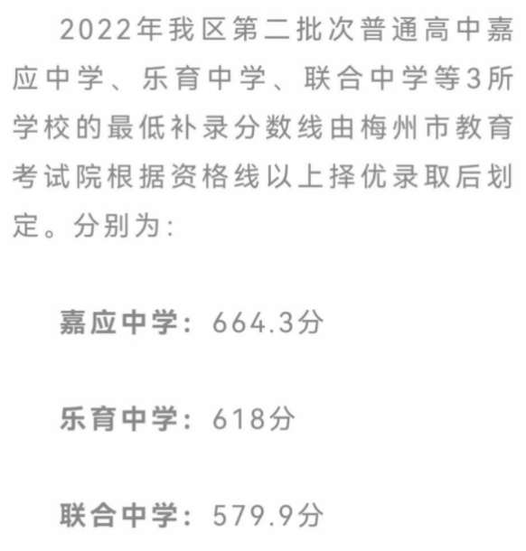 2022年梅州梅江区中考录取分数线
