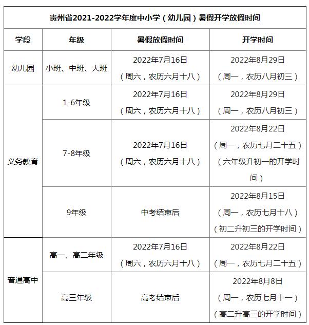 2022年贵阳中小学暑假什么时候开学