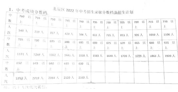 2022天津北辰区中考一分一段表