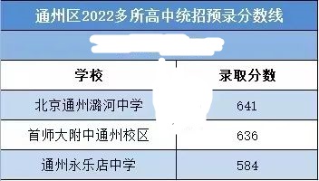 2022北京通州区高中统招预估录取分数线