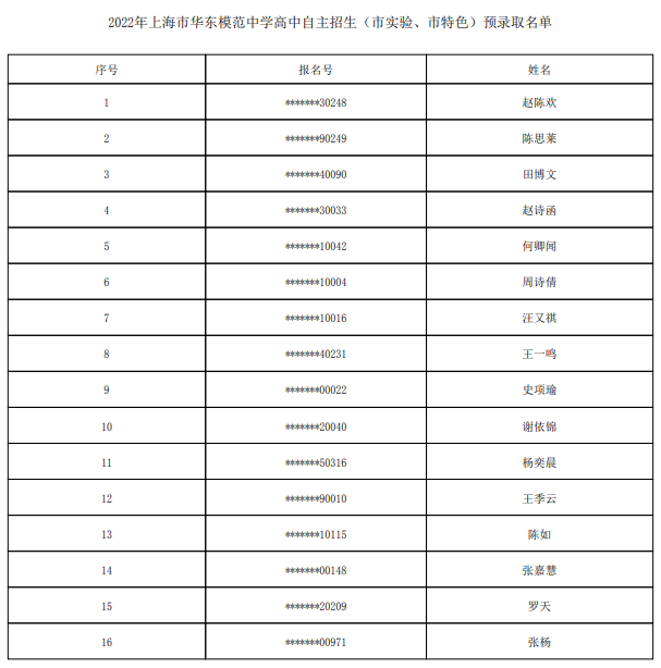 2022上海市华东模范中学自主招生预录取学生名单