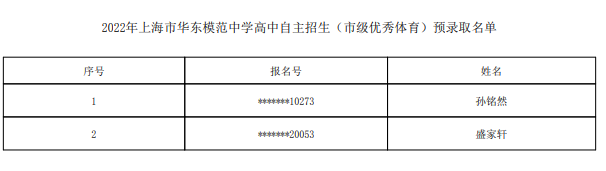 2022上海市华东模范中学自主招生预录取学生名单