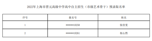 2022上海市晋元高级中学自主招生预录取学生名单