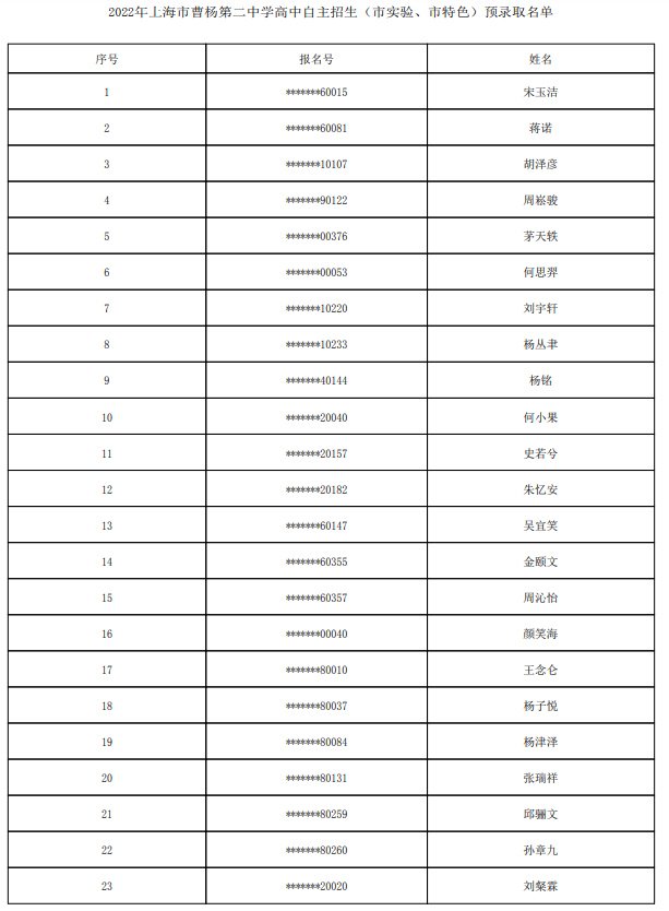 2022上海市曹杨第二中学自主招生预录取学生名单