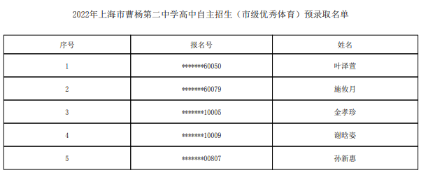 2022上海市曹杨第二中学自主招生预录取学生名单