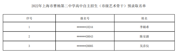 2022上海市曹杨第二中学自主招生预录取学生名单