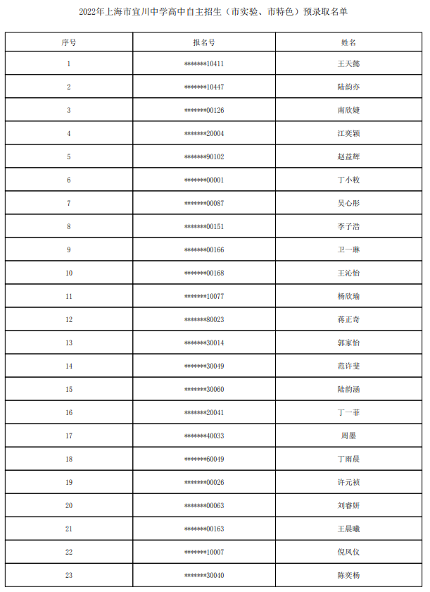 2022上海市宜川中学自主招生预录取学生名单