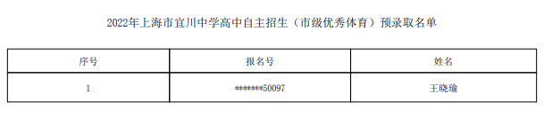 2022上海市宜川中学自主招生预录取学生名单