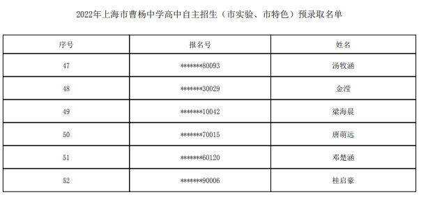 2022上海市曹杨中学自主招生预录取学生名单