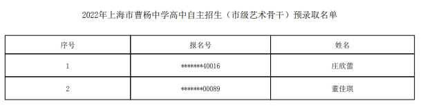 2022上海市曹杨中学自主招生预录取学生名单