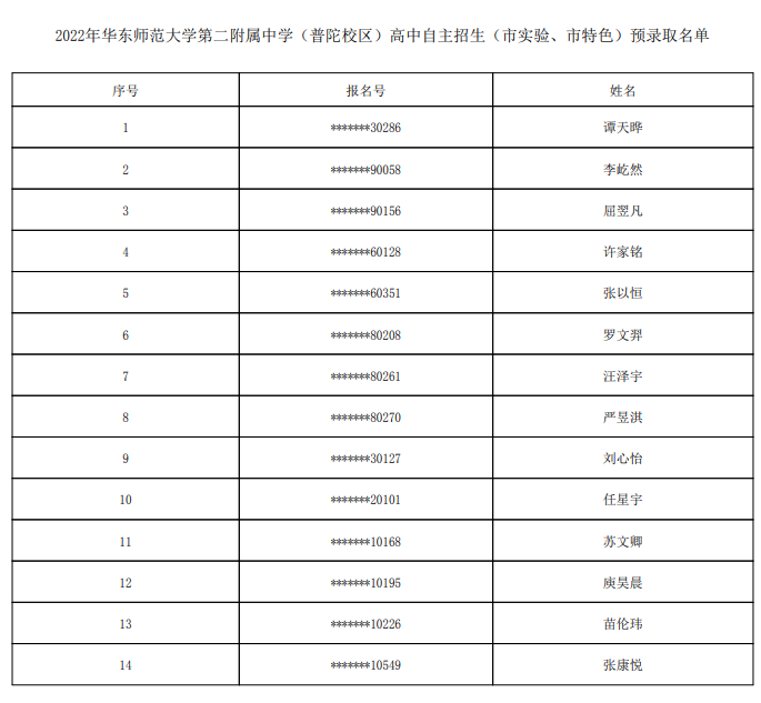 2022华东师范大学第二附属中学（普陀校区）自主招生预录取学生名单