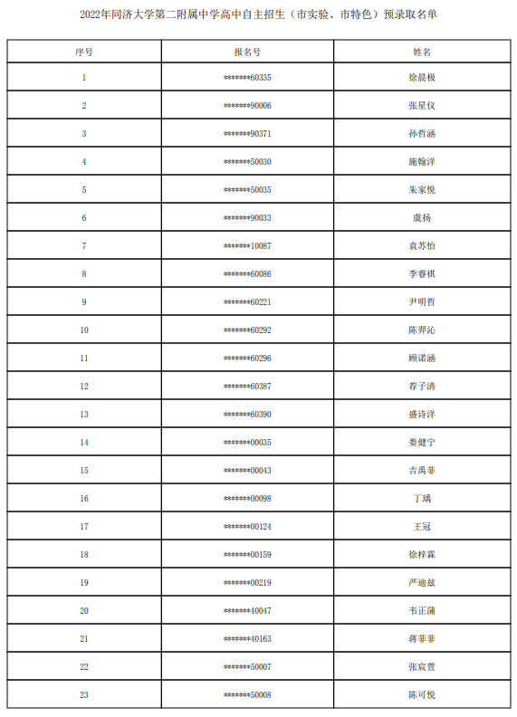 2022同濟大學第二附屬中學自主招生預錄取學生名單