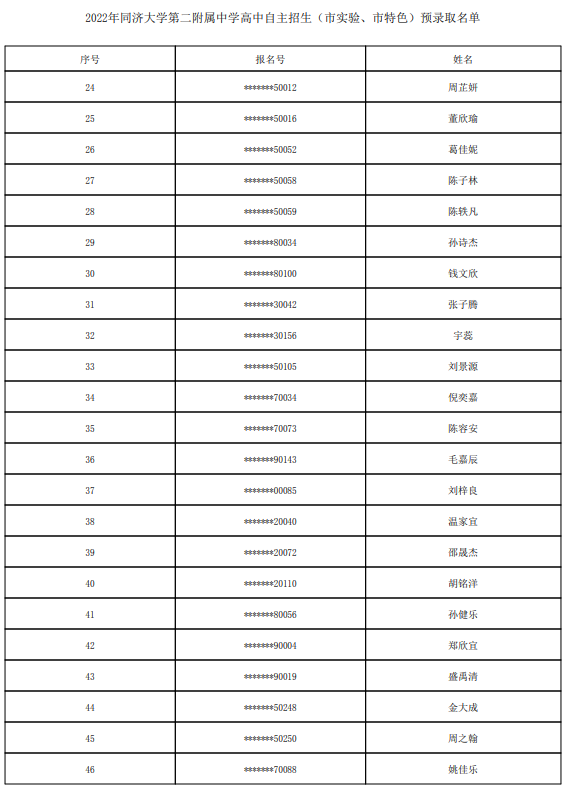 2022同济大学第二附属中学自主招生预录取学生名单