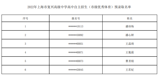 2022上海市复兴高级中学自主招生预录取学生名单