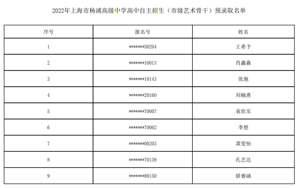 2022上海市杨浦高级中学自主招生预录取学生名单