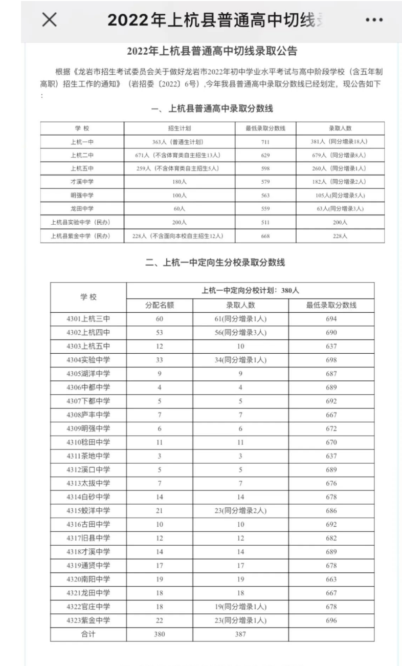 2022龙岩上杭县普高中考录取分数线公布 2022龙岩上杭县普高中考录取分数线公布