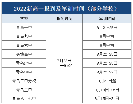 2022年青岛高中军训时间