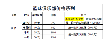 籃球培訓班收費標準表