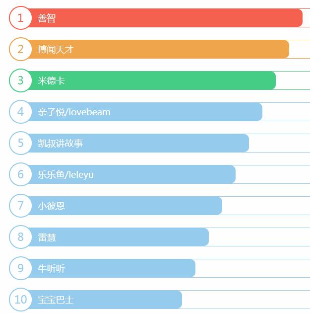 国学机适合多大孩子用 为什么从0岁就开始使用国学机