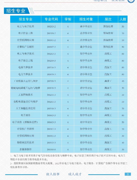 2022年云南省電子信息高級技工學(xué)校招生簡章