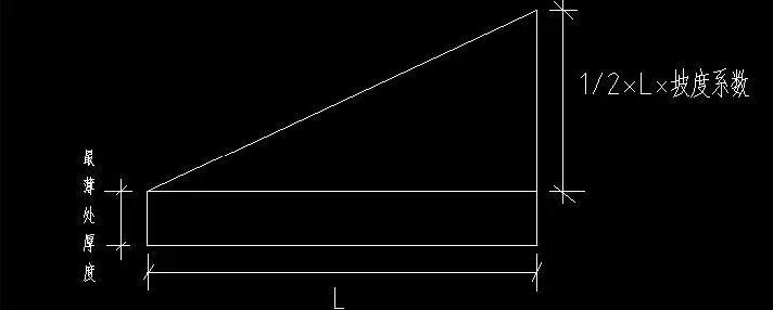 坡度计算公式是什么 公式图解