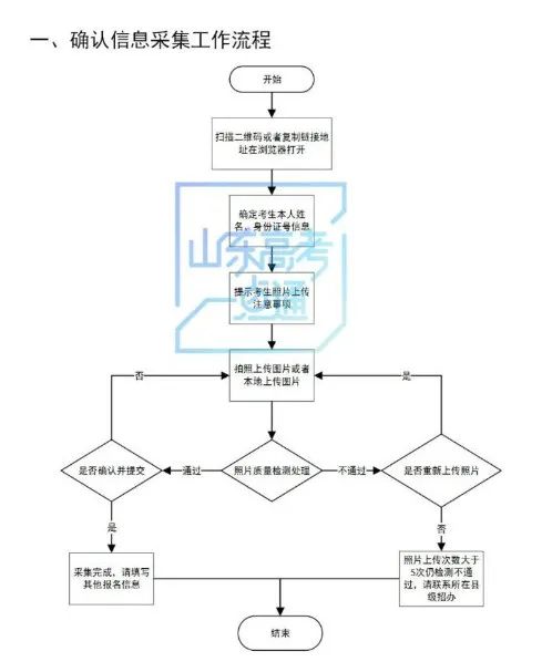 2023年山東省春季高考報名流程 報名注意事項