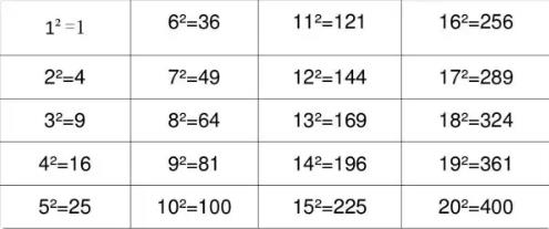 平方怎么計算 公式是什么