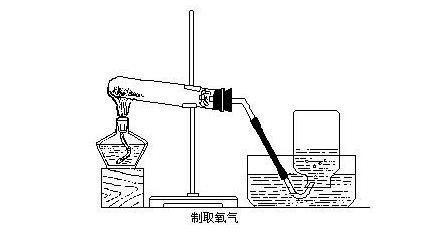 高锰酸钾制取氧气的化学方程式是什么