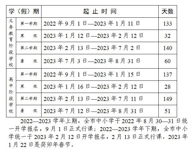 2022-2023年攀枝花中小学校历 寒暑假放假时间