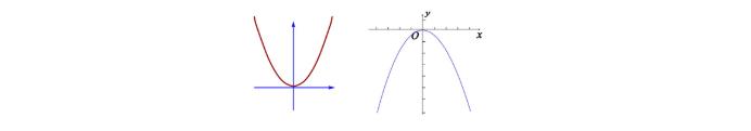 二次函数顶点坐标公式是什么 它的图像是什么